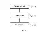 Fig. 03 - Method and device for subscribing to radio link failure report