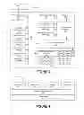Fig. 03 - Methods to enable efficient use of multiple radio access technologies