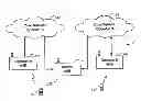 Fig. 01 - Network sharing