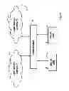 Fig. 04 - Network sharing