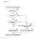 Fig. 27 - Mobile communication system, base station device, mobile station device and mobile communication method