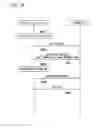 Fig. 30 - Mobile communication system, base station device, mobile station device and mobile communication method
