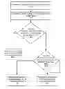 Fig. 01 - Reducing radio frequency band scan time by a wireless communication device
