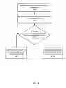 Fig. 04 - Reducing radio frequency band scan time by a wireless communication device