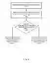 Fig. 06 - Reducing radio frequency band scan time by a wireless communication device