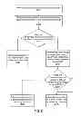 Fig. 07 - Reducing radio frequency band scan time by a wireless communication device