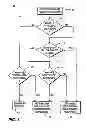 Fig. 02 - Signaling connection admission control in a wireless network