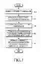 Fig. 08 - Method and apparatus for performing scheduling in wireless communication system