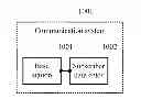 Fig. 01 - Communication method, multimode terminal, base station and system