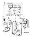 Fig. 02 - System and method for enabling mobile device applications and functional components