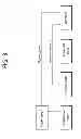 Fig. 04 - Method for position update in M2M communication, and apparatus using same