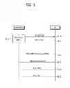 Fig. 06 - Method for position update in M2M communication, and apparatus using same