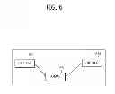 Fig. 07 - Method for position update in M2M communication, and apparatus using same