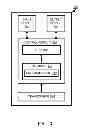 Fig. 04 - METHOD AND APPARATUS FOR DIRECT DEVICE TO DEVICE DISCOVERY IN A WIRELESS COMMUNICATION SYSTEM