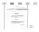 Fig. 01 - Method and framework to detect service users in an insufficient wireless radio coverage network and to improve a service delivery experience by guaranteed presence