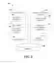 Fig. 03 - ADAPTIVE LAYER SELECTION BY POWER LIMITED DEVICE