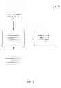 Fig. 02 - Adjustment of transmit power parameter