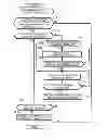 Fig. 01 - Communication system selection