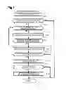 Fig. 07 - Communication system selection