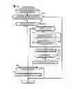 Fig. 09 - Communication system selection