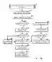 Fig. 31 - Gaming devices having game modifiers usable between games and stages within games