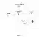 Fig. 02 - Methods and architecture for cashless system security