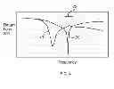 Fig. 05 - Golf Swing Measurement and Analysis System