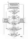Fig. 03 - Methods for modulating photosynthetic activity
