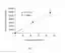 Fig. 08 - NUCLEIC ACID AMPLIFICATION