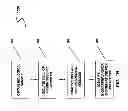 Fig. 03 - DECTECTION OF GASTROINTESTINAL DISORDERS