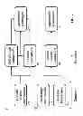 Fig. 07 - DECTECTION OF GASTROINTESTINAL DISORDERS