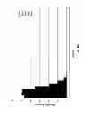 Fig. 19 - DECTECTION OF GASTROINTESTINAL DISORDERS