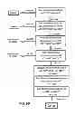 Fig. 29 - DECTECTION OF GASTROINTESTINAL DISORDERS