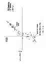 Fig. 31 - DECTECTION OF GASTROINTESTINAL DISORDERS