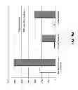 Fig. 32 - DECTECTION OF GASTROINTESTINAL DISORDERS