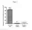 Fig. 04 - Apparatus and method for single-cycle selection of aptamers