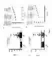 Fig. 03 - Characterizing Gastro-Intestinal Disease