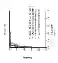 Fig. 06 - Characterizing Gastro-Intestinal Disease