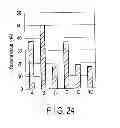 Fig. 22 - Multi-nucleic-acid amplification reaction tool