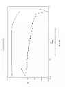 Fig. 02 - Viscoelastic surfactant based cleaning compositions