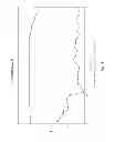 Fig. 03 - Viscoelastic surfactant based cleaning compositions