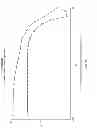 Fig. 04 - Viscoelastic surfactant based cleaning compositions