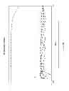 Fig. 07 - Viscoelastic surfactant based cleaning compositions