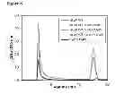 Fig. 09 - Modified viral structural protein with antiviral activity