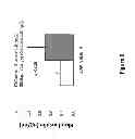 Fig. 07 - Peptide compositions and methods for treating patients