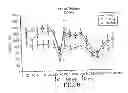 Fig. 07 - Amidated dopamine neuron stimulating peptides for CNS dopaminergic upregulation