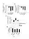 Fig. 06 - Compounds for treating cardiac damage after ischaemia/reperfusion