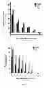Fig. 04 - Appetite stimulating protein