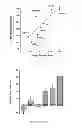 Fig. 05 - Appetite stimulating protein