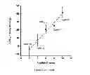 Fig. 06 - Appetite stimulating protein